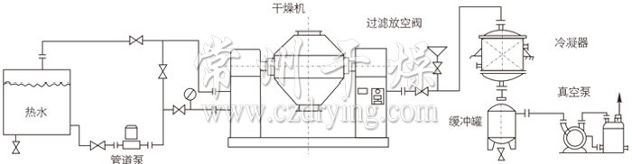 双锥回转真空干燥机安装示范 双锥回转真空干燥机安装示范